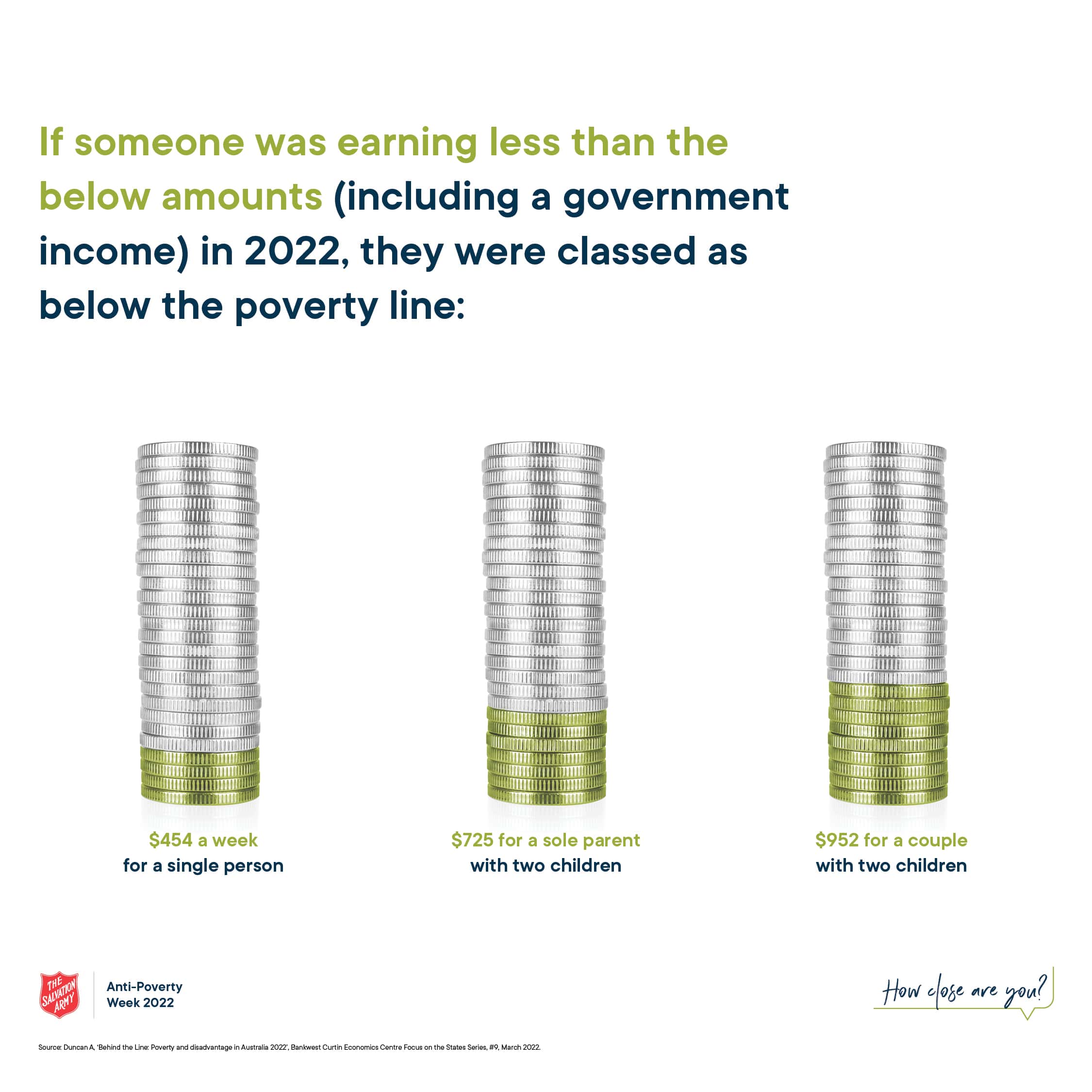 Poverty Statistics Australia